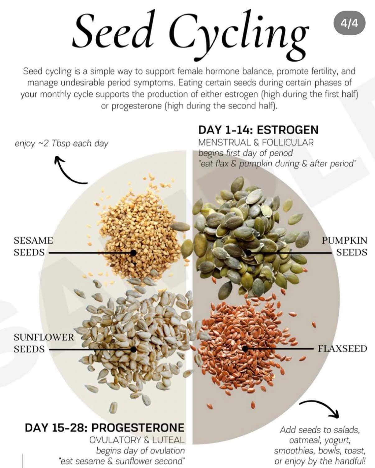 Seed cycling